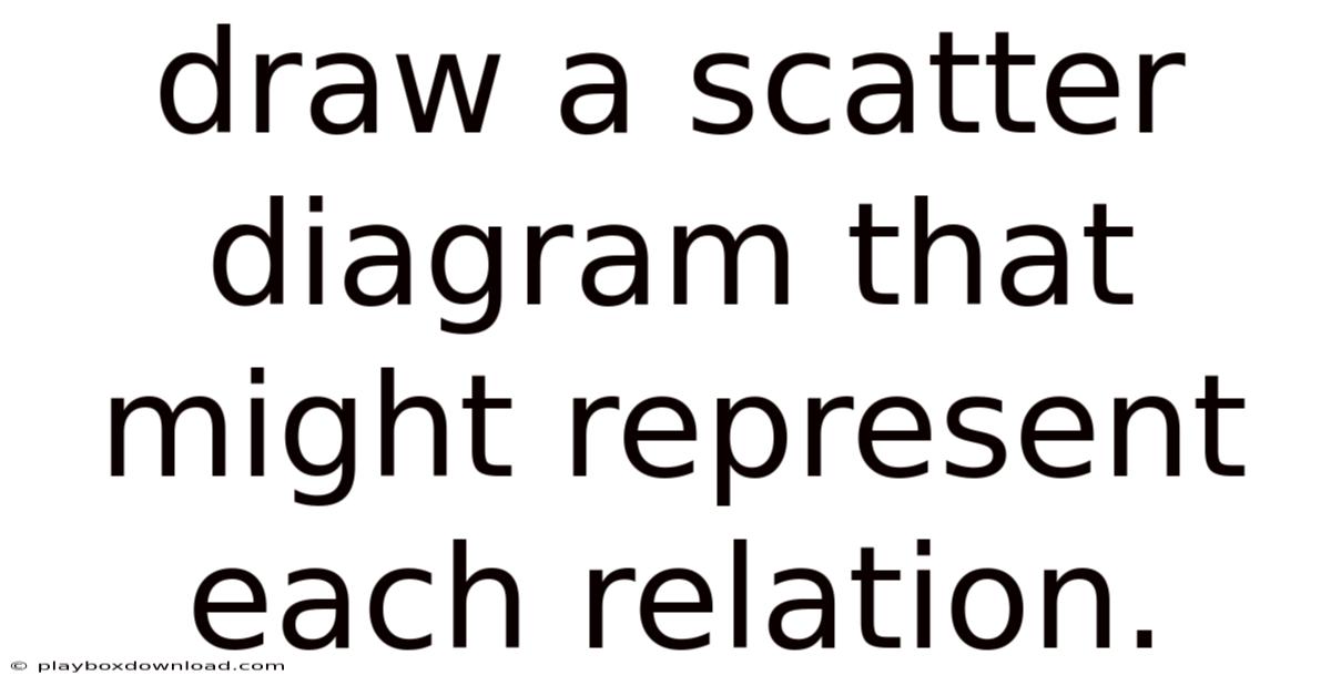 Draw A Scatter Diagram That Might Represent Each Relation.