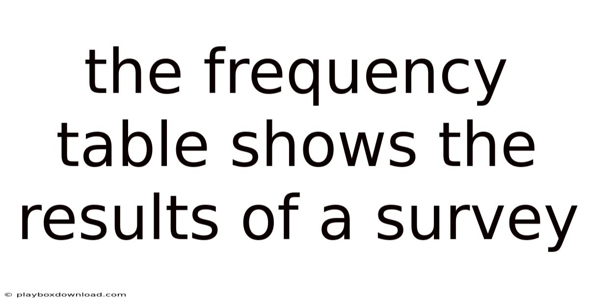 The Frequency Table Shows The Results Of A Survey