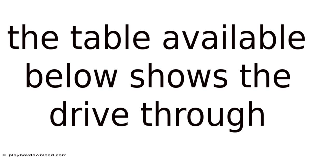The Table Available Below Shows The Drive Through