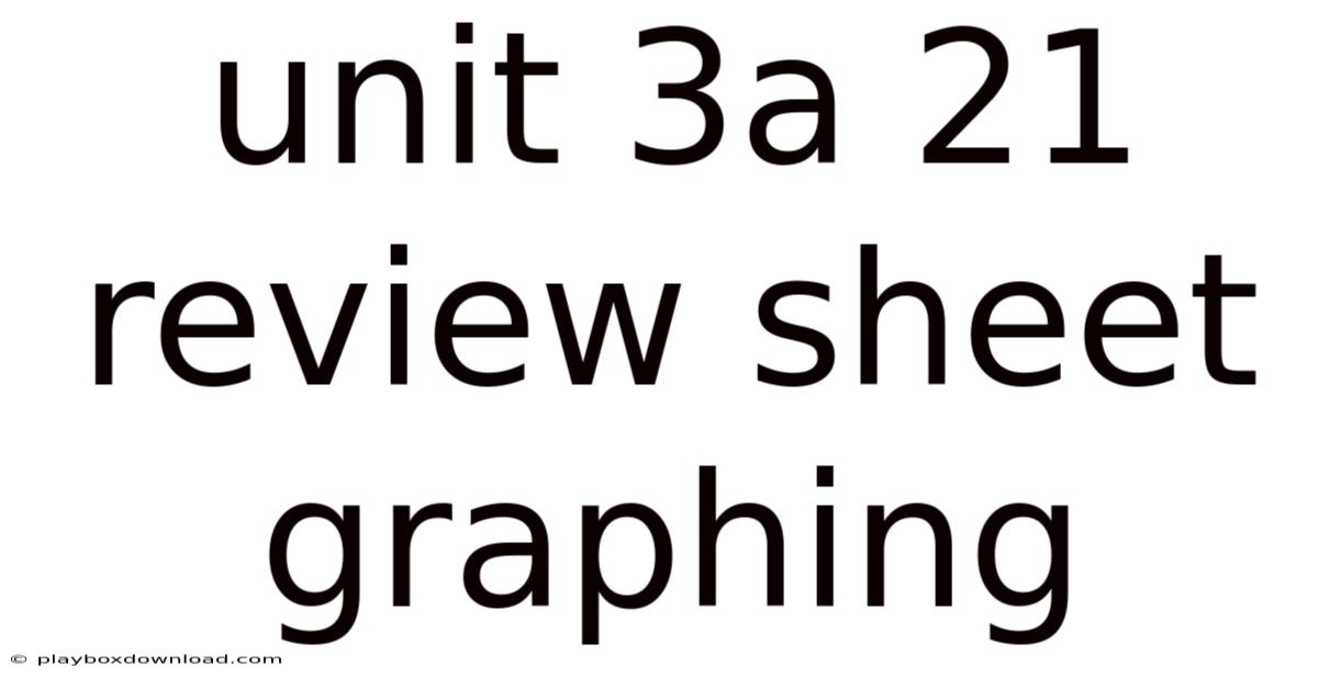 Unit 3a 21 Review Sheet Graphing